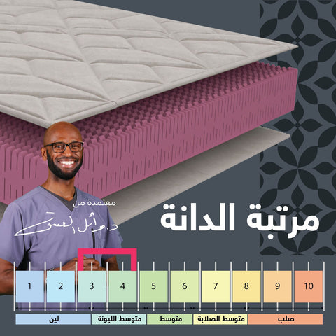 Kuwait Mattress