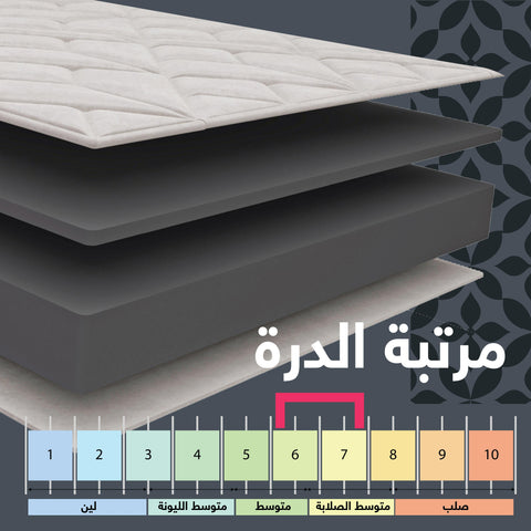 Al Dorah Mattress